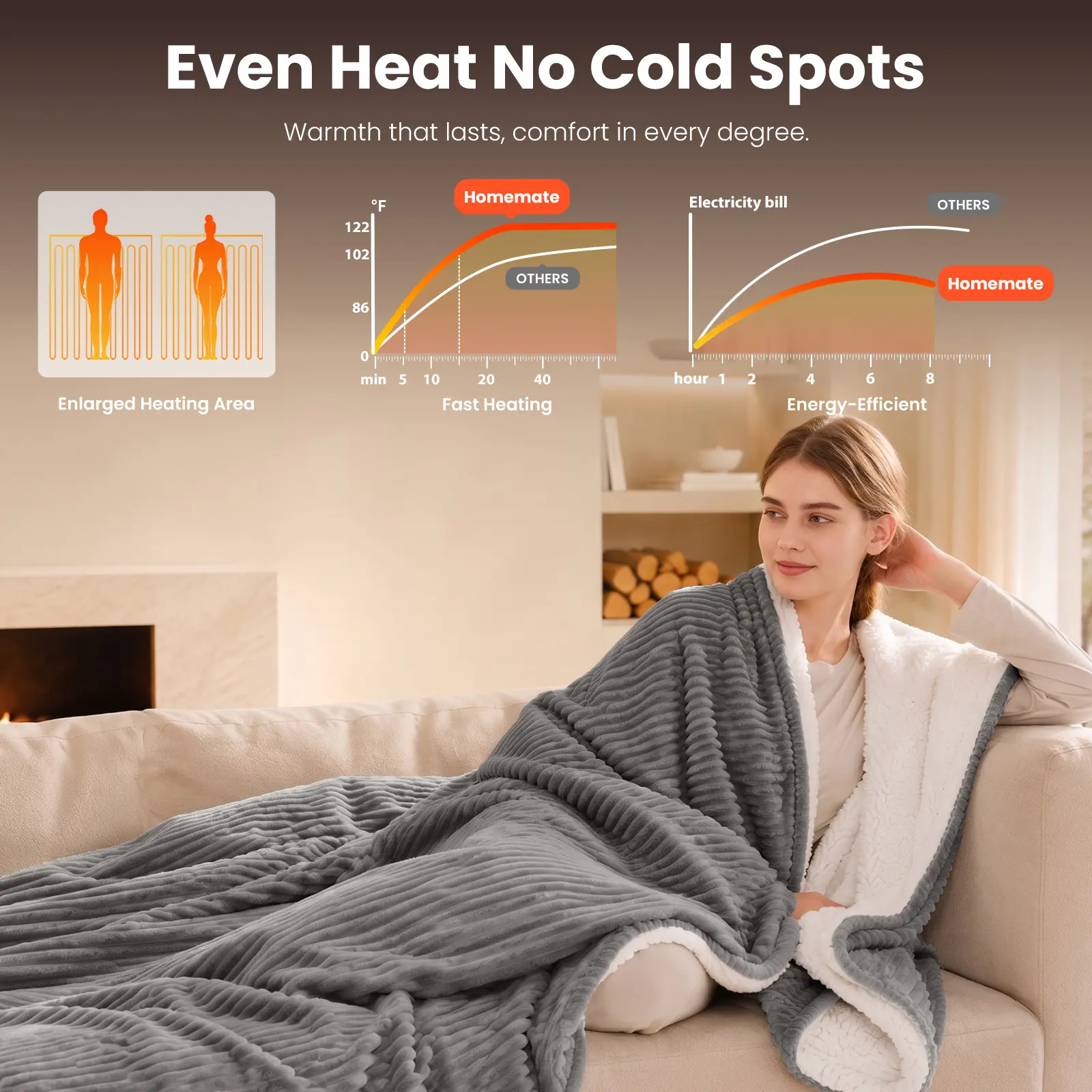 Heated Blanket Electric Throw - 50"x60" Heating Blanket Throw 1/2/4/6/8 Hours Auto-Off 10 Heat Levels Over-Heat Protection Soft Flannel Sherpa Heater ETL Certification