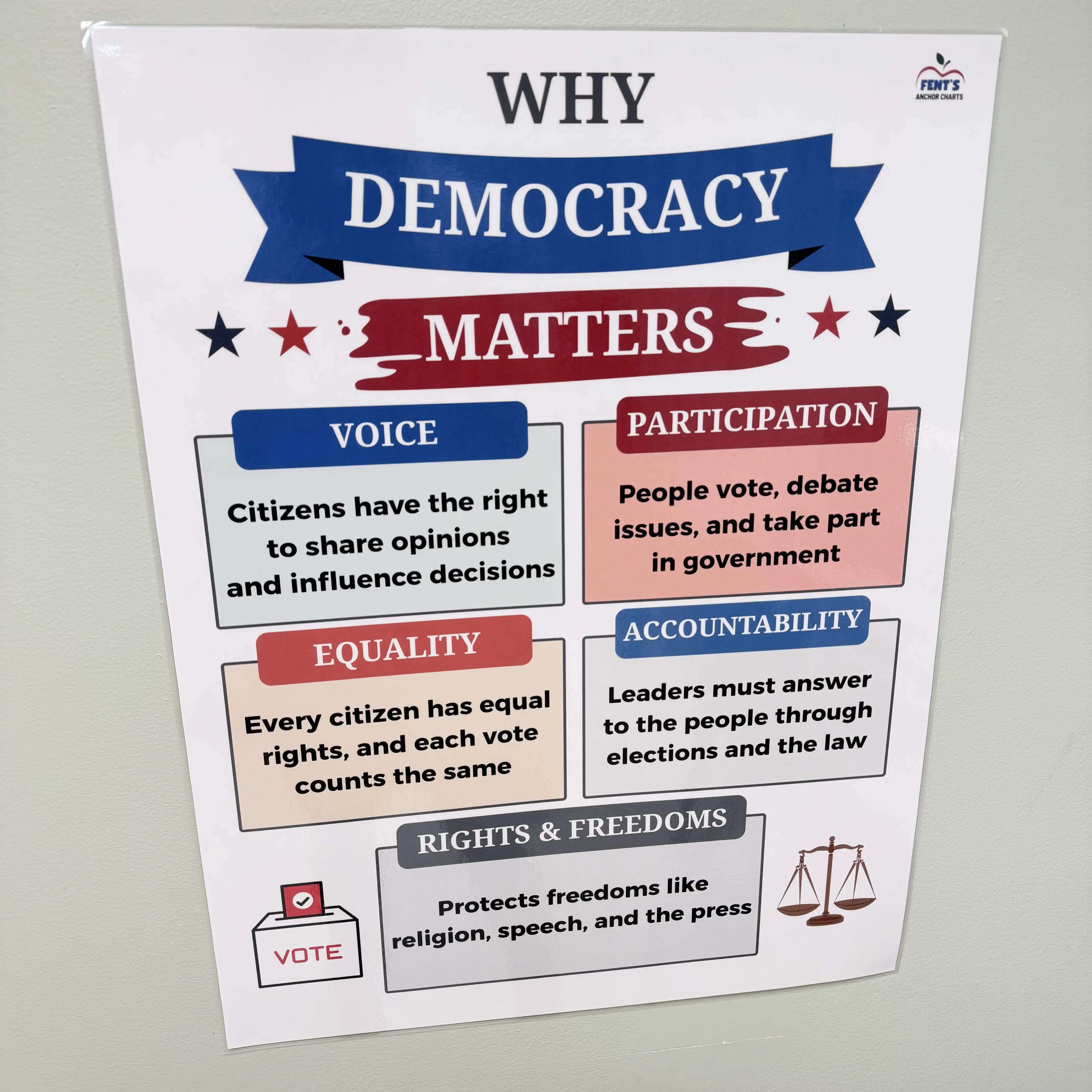 Why Democracy Matters Laminated Poster | Civics Classroom Poster | Social Studies Classroom Decor