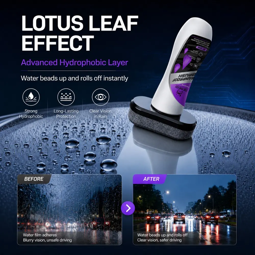 Bedeidi Car Front Windshield Rain Repellent Coating, Clear Glass for Rainy Weather, Safe Driving, Anti-Scratch Film for Cars