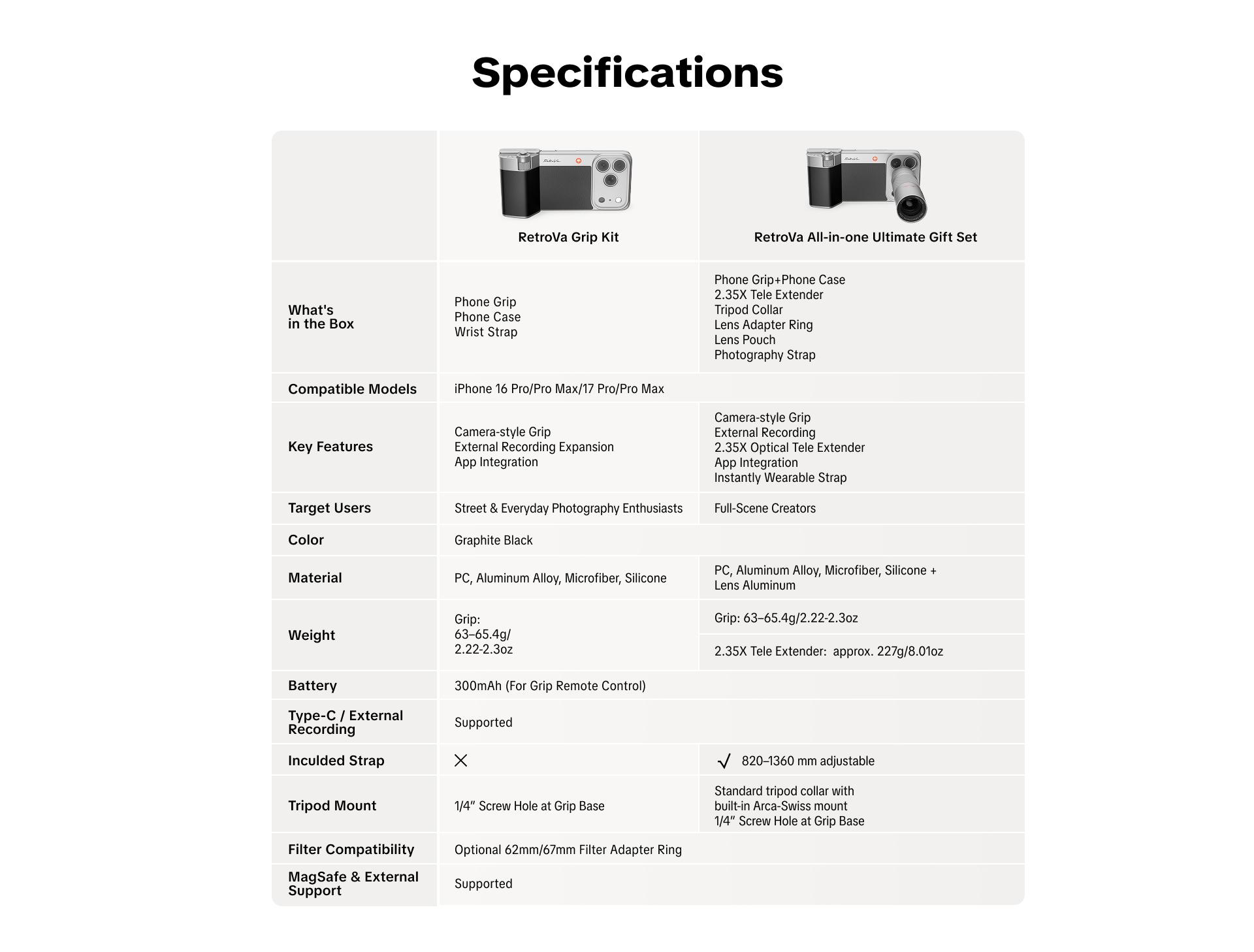 PGYTECH RetroVa Grip Kit for iPhone 17 Pro, Vintage Leather-Style Phone Case with Camera Grip, External MicroSD Recording, Bluetooth Remote Control for Photography/Daily Vloggers/Travel