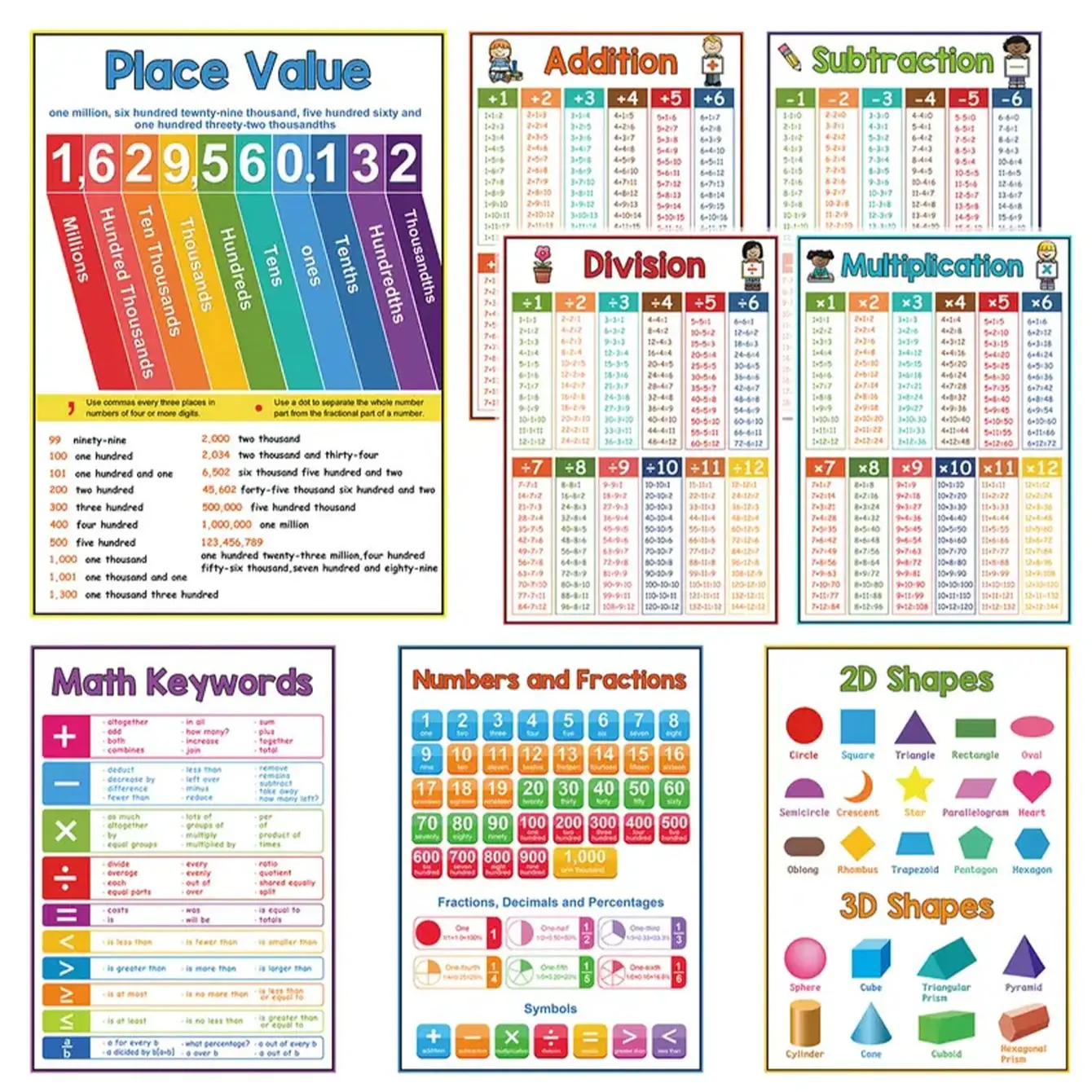 8 Piece Math Posters Set, Numbers Shapes Symbols Percentages Values, Educational Learning Posters Classroom & School Supplies Charts for Elementary School Classroom & Room Decoration Teaching Supplies