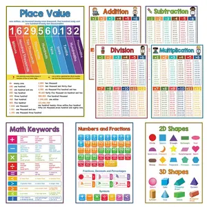 8 Piece Math Posters Set, Numbers Shapes Symbols Percentages Values, Educational Learning Posters Classroom Supplies Charts for Classroom & Room Decoration