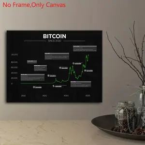 1 piece/set frameless canvas painting print poster,Classic minimalist educational art,Markets Bitcoin Historical Price Chart Since 2010,perfect gift for cryptocurrency lovers,ideal gift for bedroom,office,living room,dorm hallway,,mural,wall decoration