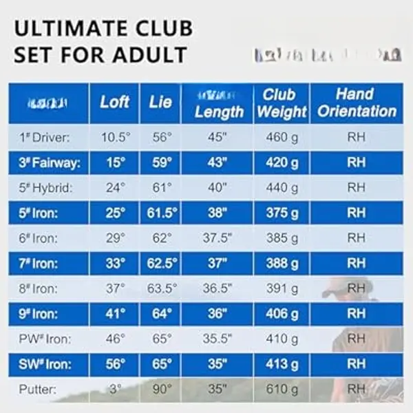 Ultra Lightweight Club Set with Graphite Shafts, Titanium Driver, 11-Piece PVD Coated Clubs, 5-S# Irons, Right-Handed for Men No Golf Bag Included