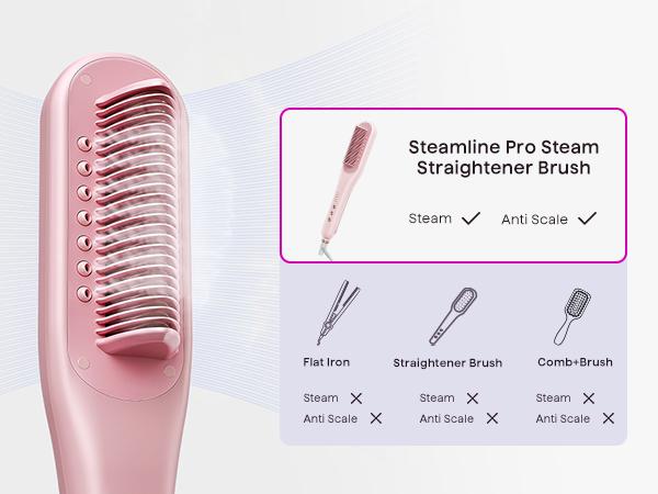 Wavytalk Steamline Pro Steam Hair Straightener Brush Hair Straightening Comb with Scrunchie and Glove