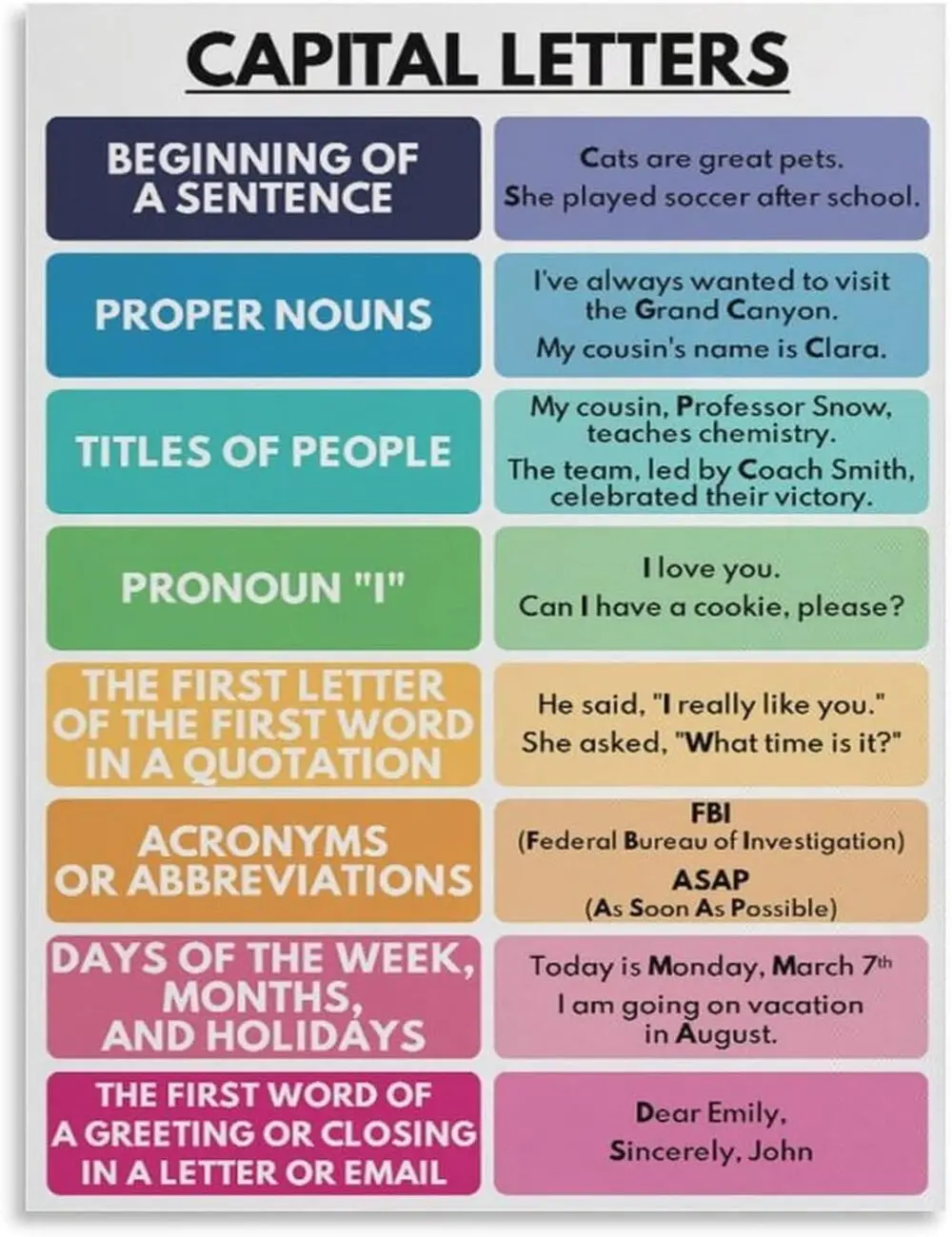 Capital Letters Poster, Capitalization Rules Chart, Capitalization Classroom Poster, English Grammar Wall Art, Parts of Speech Educational Poster, Homeschool Classroom Decor, English Language Learning Poster, Grammar Reference Chart