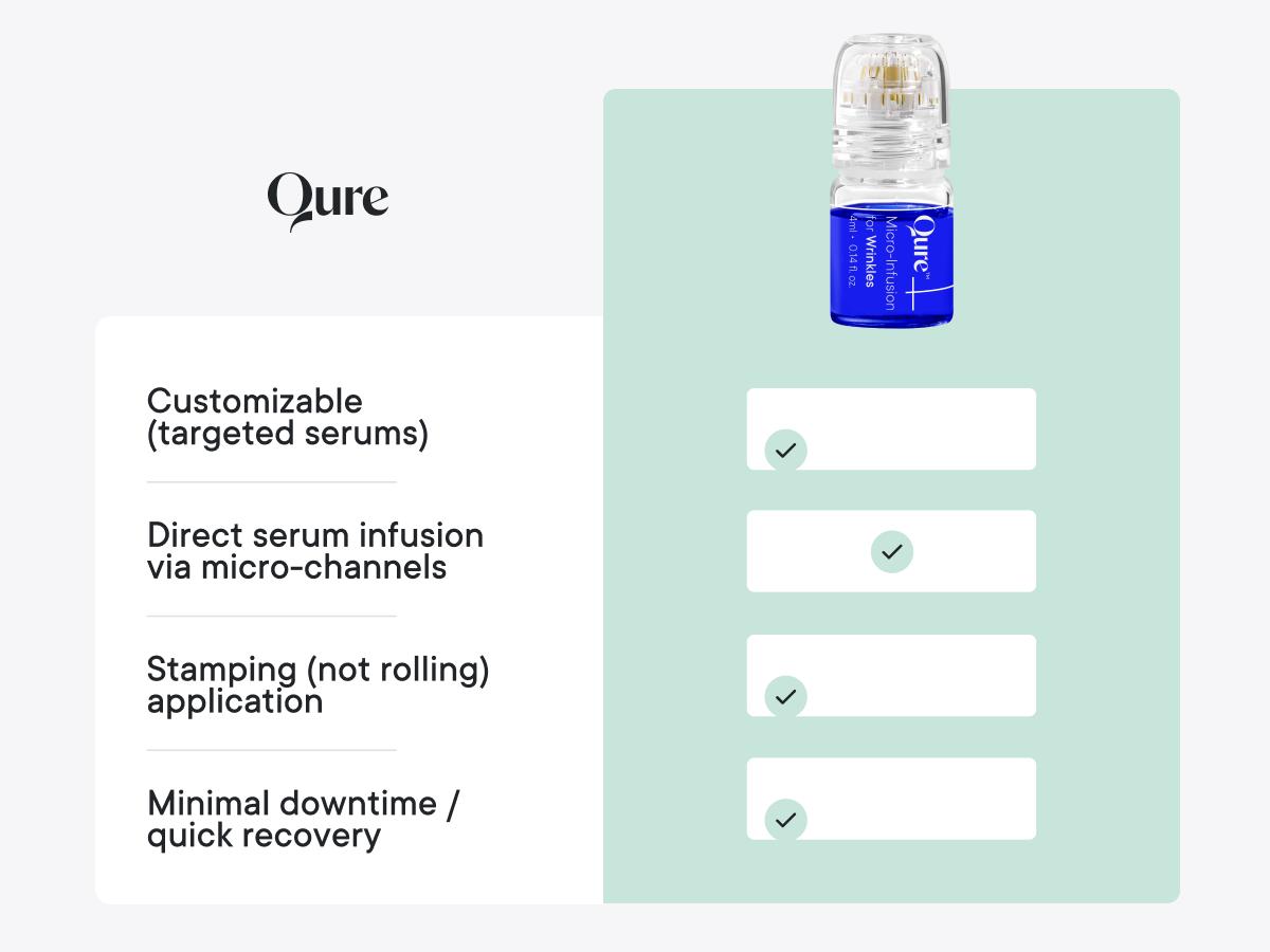 Micro-Infusion 3 Month Bundle (For Wrinkles) - Includes Hypochlorus Acid Spray