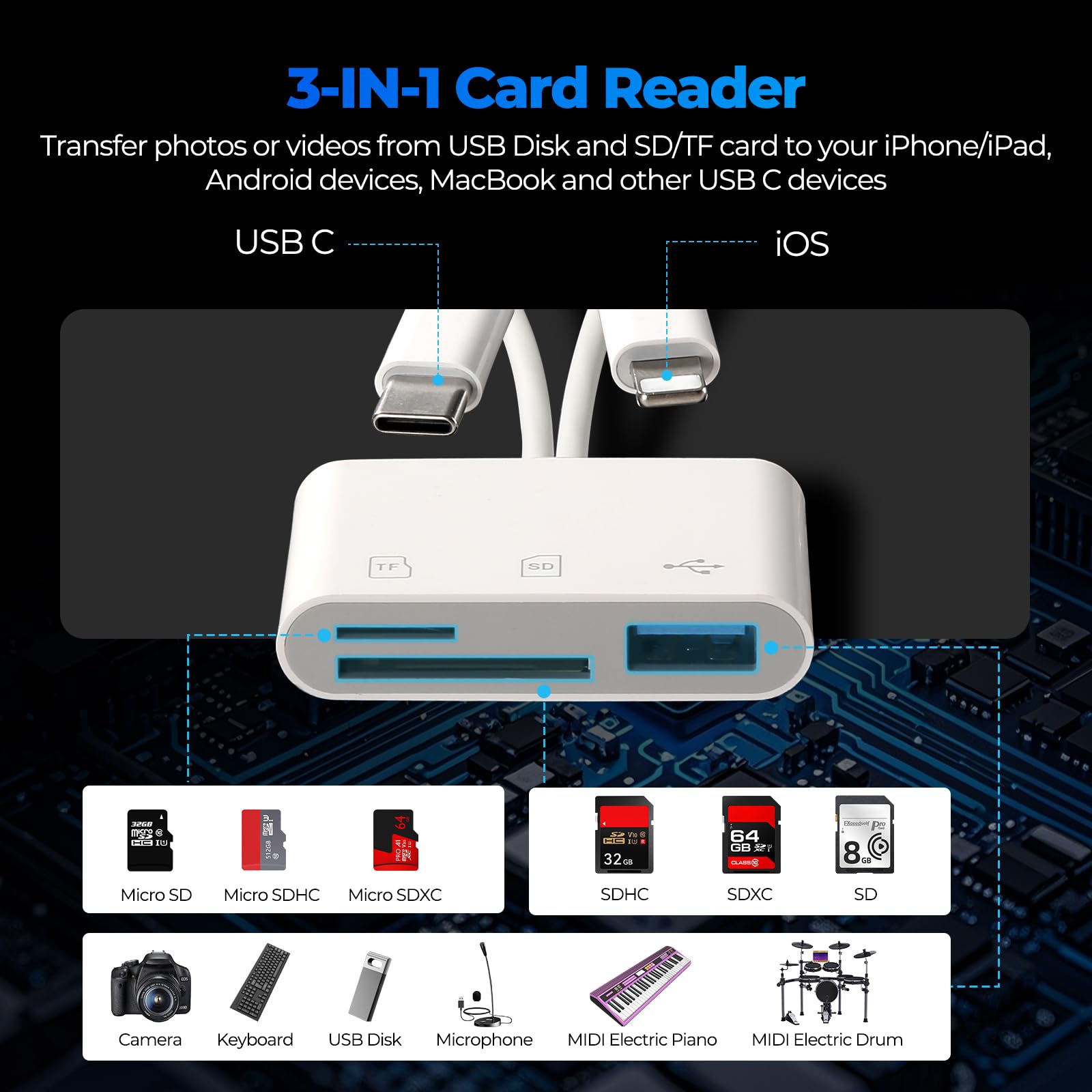 SD Card Reader 3.0，for iPhone Android, Memory Card Reader Built-in Dual iOS & USB C Connector Card Reader with USB-A/SD/MicroSD 3 Slots, No Application Required Plug and Play