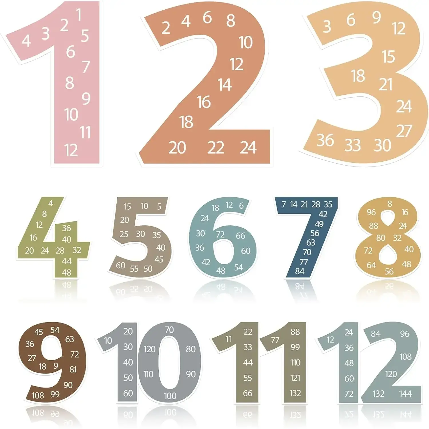 12 PCS Large Boho Dark Math Posters - 1-12 Numbers Multiplication Table, Number Print Curriculum Resources, Printed Classroom Decor Curriculum Resources, Teaching Supplies for Elementary School Kids