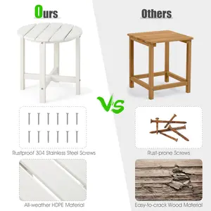 COSTWAY - Set of 2 18 Inch Round Weather-Resistant Adirondack Side Tables-White