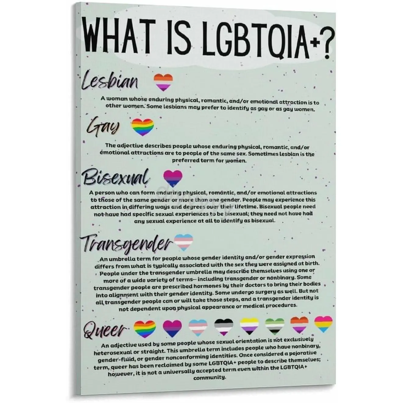 The ABC's of LGBTQIA+ Meaning Gay Pride Poster 6 Canvas Posters And Prints Wall Art Pictures for Living Room Bedroom Decor 16x24inch(40x60cm) Frame-style