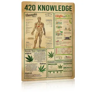 420 Knowledge Metal Sign,8x12 Inch Cannabis Educational Poster,Aluminium Marijuana Infographic Wall Art,Vintage Hemp Chart Decor