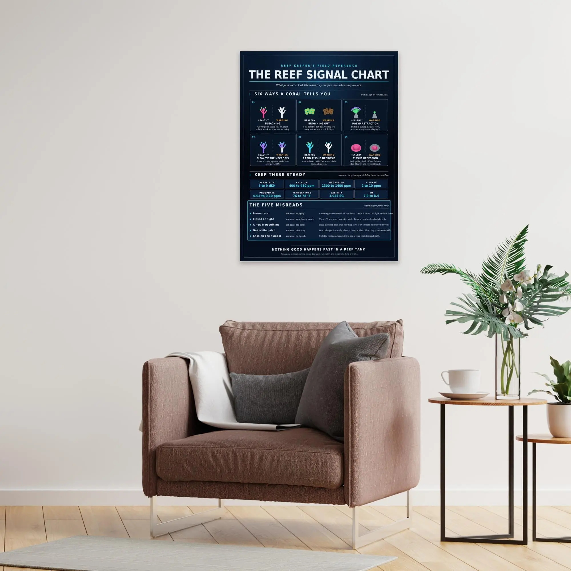 The Reef Signal Chart — Coral Health & Water Parameter Poster | 18x24 Saltwater Aquarium Wall Art
