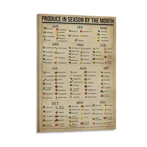Seasonal Produce Poster. Month-by-month Knowledge. Wall Decor. Artwork Gift . School Chart Sign. Poster Canvas Wall Art For Bedroom Decor Bar Office Room Decor Gift