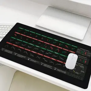 Stock Trading Chart Pattern Mouse Pad, Rectangle Gaming Mouse Pad, Non-Slip Rubber Base Stitched Edge Desk Pad for Home Office Game, Computer Desk Pad, Desk Mat