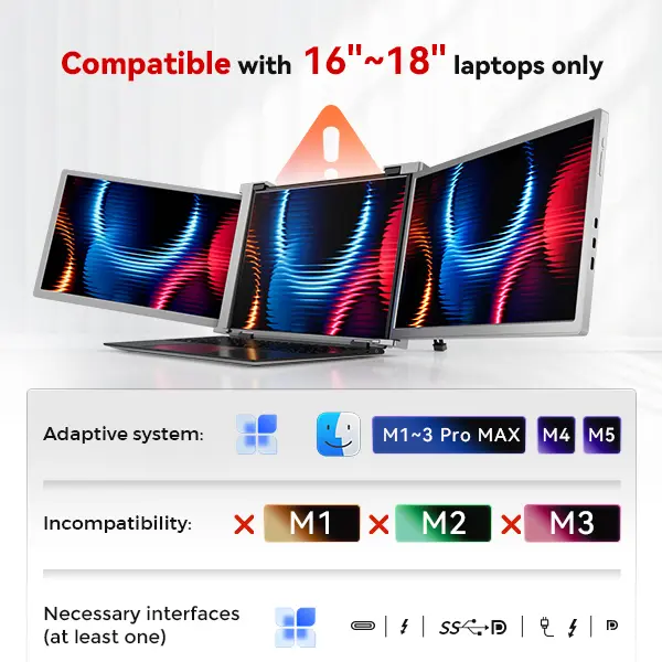 15.6" Dual Screen External Monitor Extender for 15.6"-17.3" Laptops, 1080P FHD IPS Triple Screen Display, Dual Cable Setup, Full-Function USB-C/Thunderbolt 3/4/HDMI Compatible for Windows & Selected Mac Models, Usb-C/Laptop
