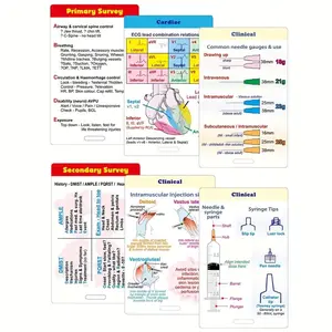 Nursing Badge Reference Card, Badge Buddy Nursing, 5 Counts Double Sides Content Card, Durable PP Material, Great Nurse Gifts for Nurses and Fellow Critical Care