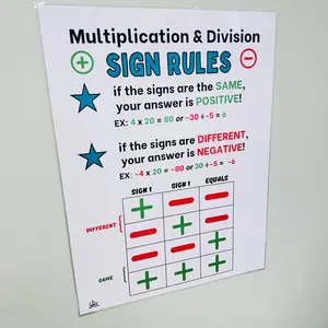 Multiplication & Division Sign Rules | Laminated Multiplication Poster | Math Anchor Charts | Integer Operations | Math Classroom Decor | Math Classroom Posters