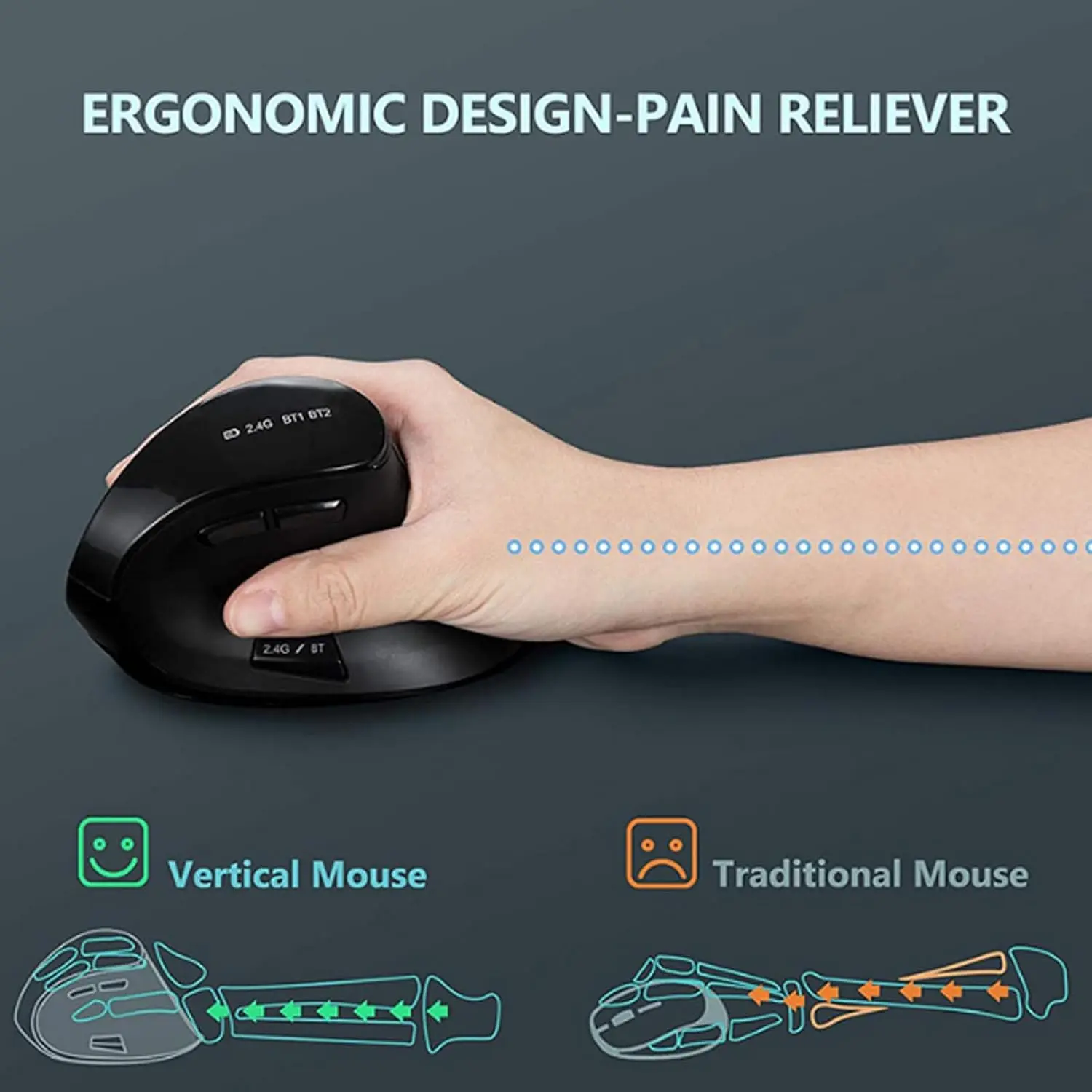 Ergonomic Mouse, Bluetooth 2.4G Double Mode DPI 1000 1600 2400 Ergonomic Vertical Mouse with Silent Click for Laptop PC Desktop