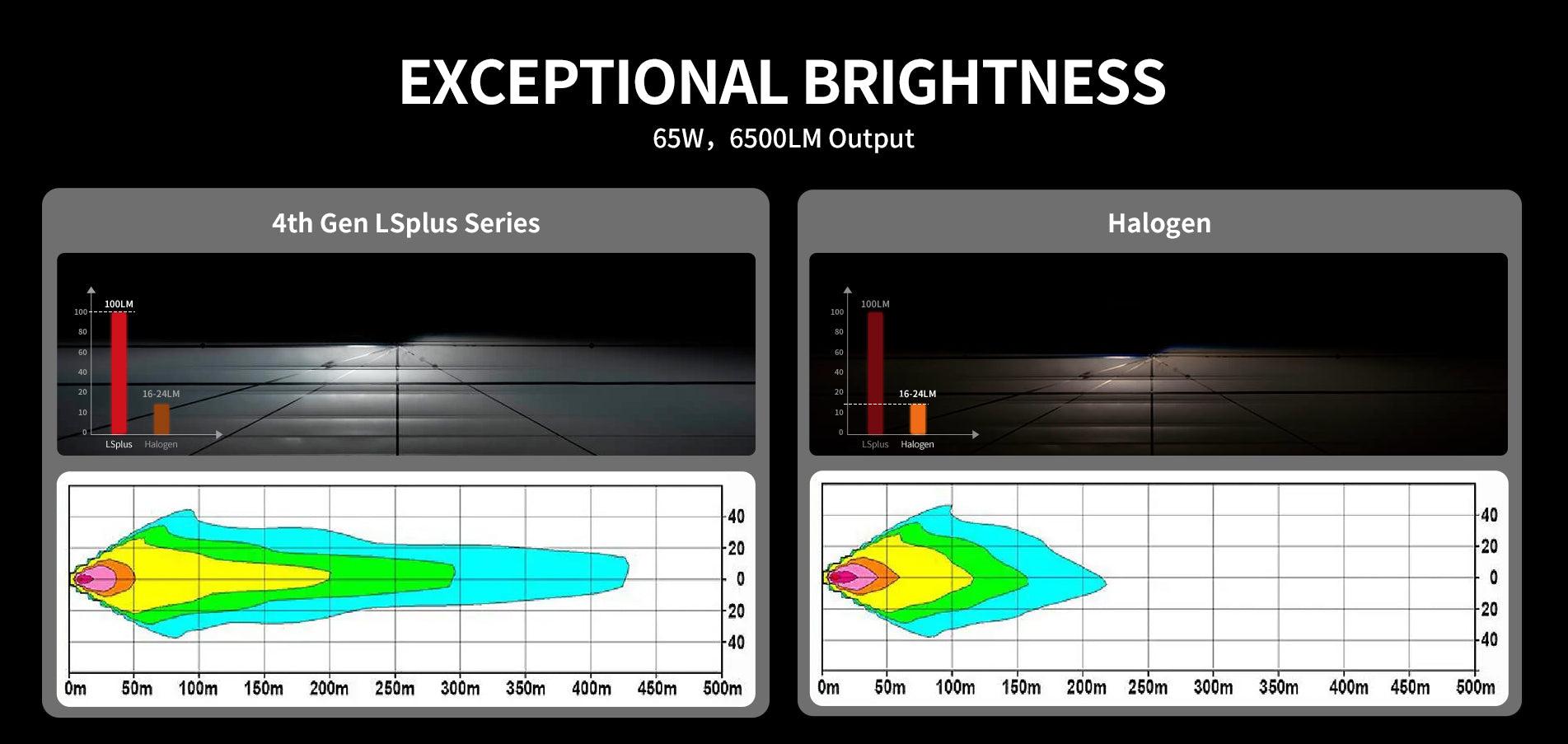 130W 9005 HB3 LS Plus Series | 13,000LM 6000K LED Bulbs