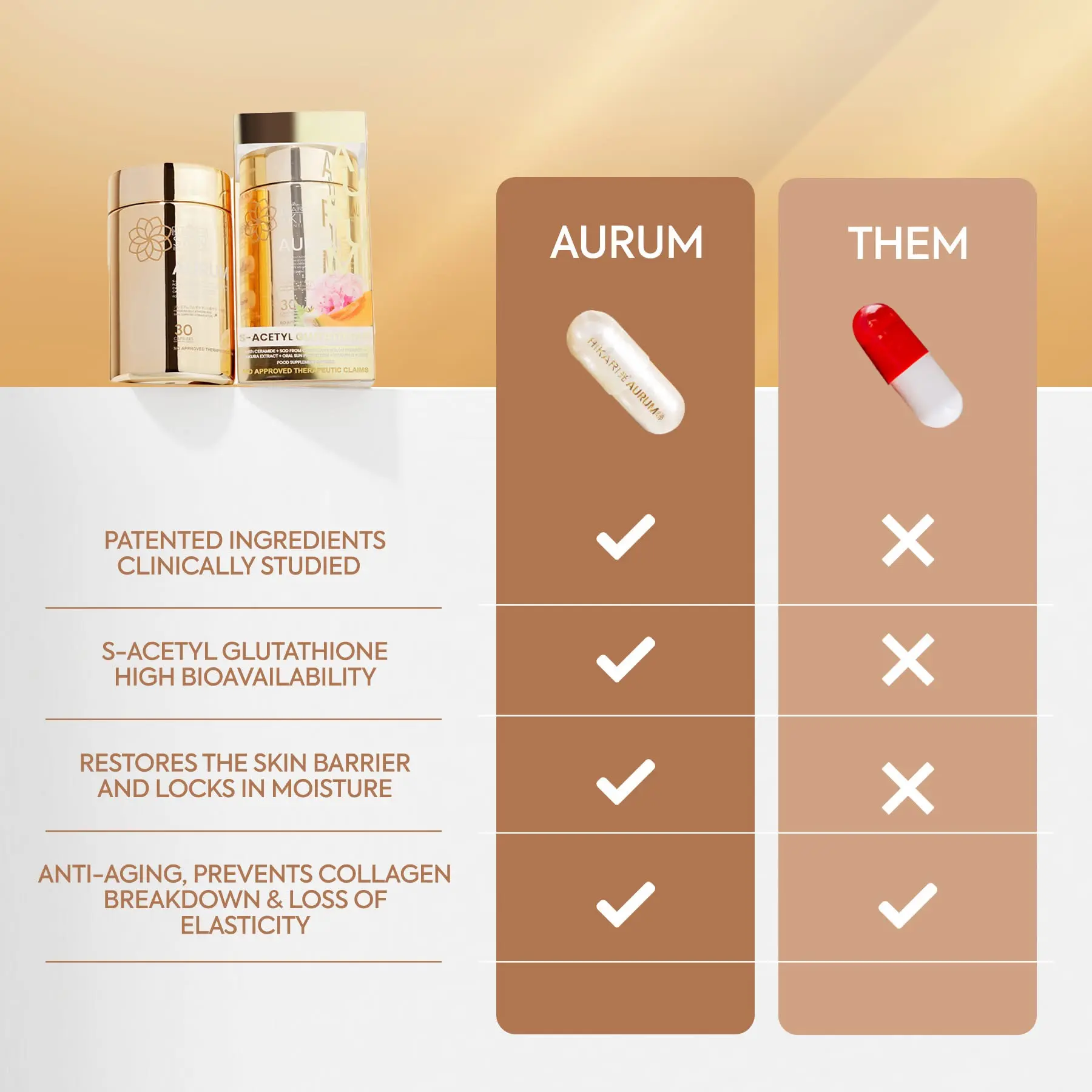 Hikari Aurum S-Acetyl Glutathione, 30 Capsules