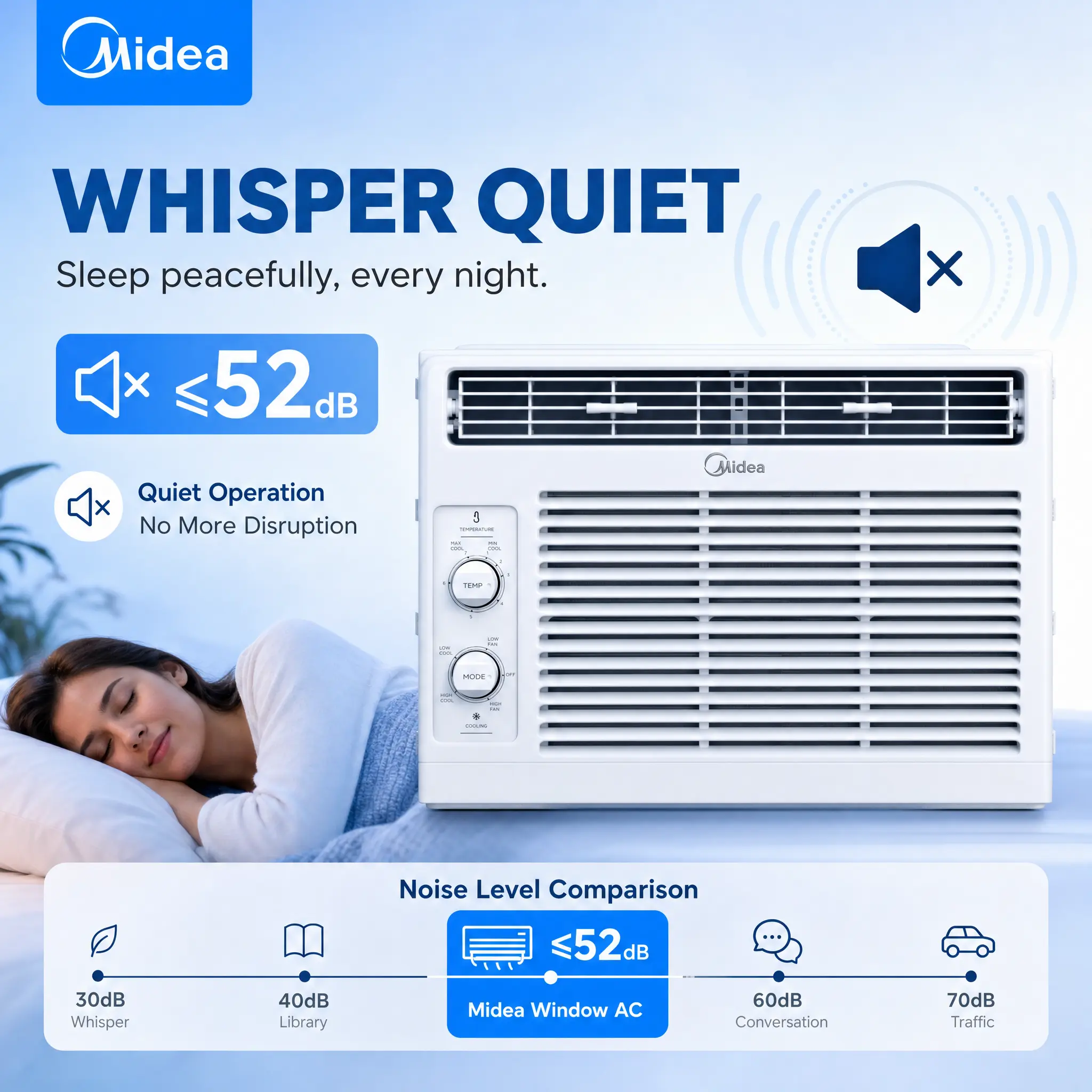 Midea 5000 BTU Window AC Unit - Like-New Quiet Energy-Saver, 2 Fan Speeds, 2 Temperature Settings, Reusable Washable Filter, Filter Alert, Easy DIY Install, Cools Small Spaces/Up to 150 Sq Ft Rooms, Fits 23-36 in, White, US LA Warehouse Fast Shipping, Ac