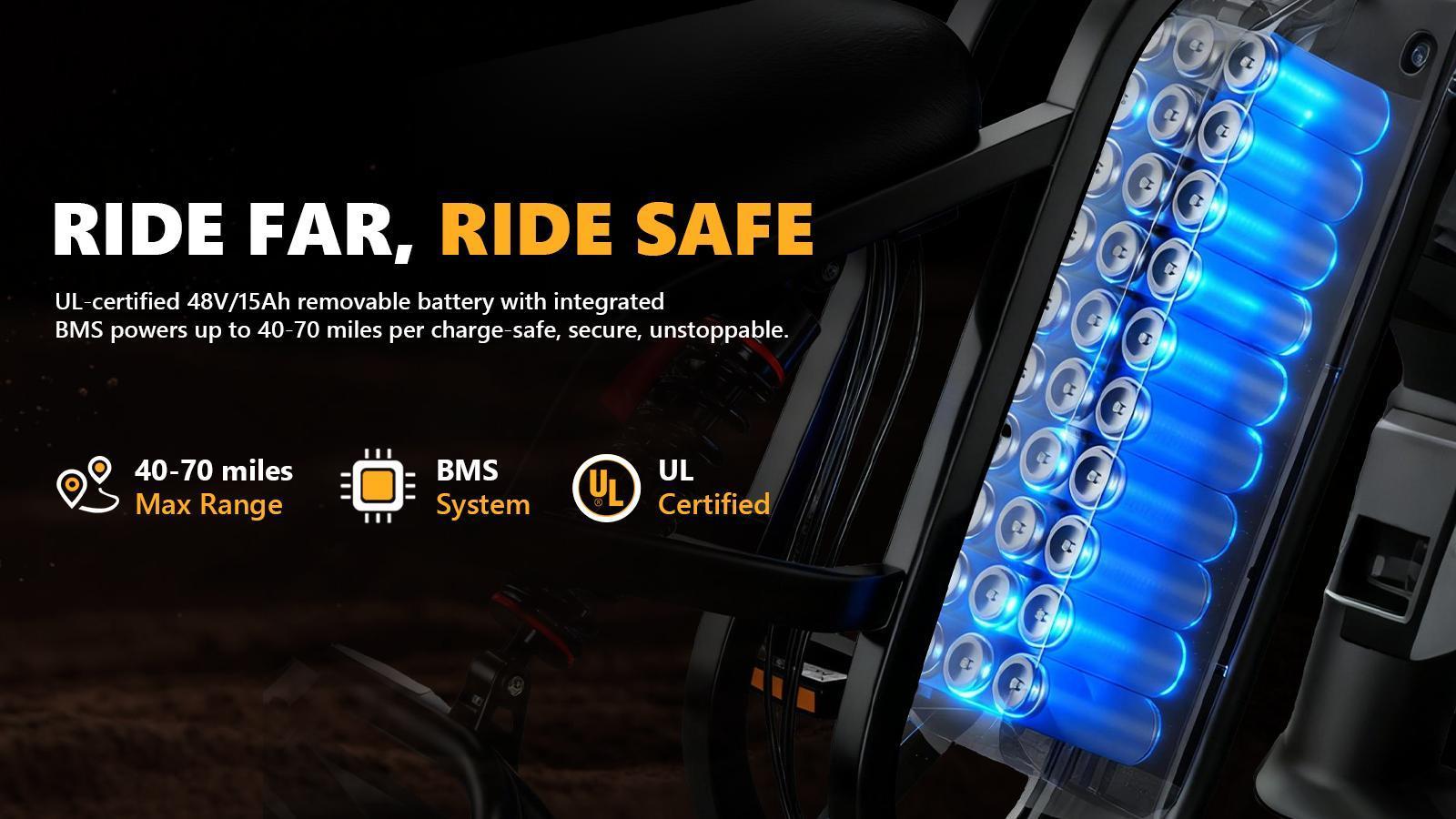 【Hieha】 2026 Upgraded Smart Electric Bike: 1500W Peak Motor & 48V 15Ah Battery. 20" Fat Tire All-Terrain E-Bike with Front & Rear Dash Cam, CarPlay Display & App Control& Professional UL Certified Commuter Bike.