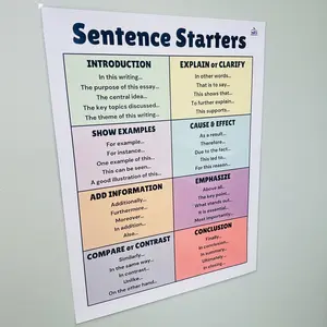Sentence Starters Anchor Chart | Writing Aid for Elementary Students | Laminated ELA Classroom Poster