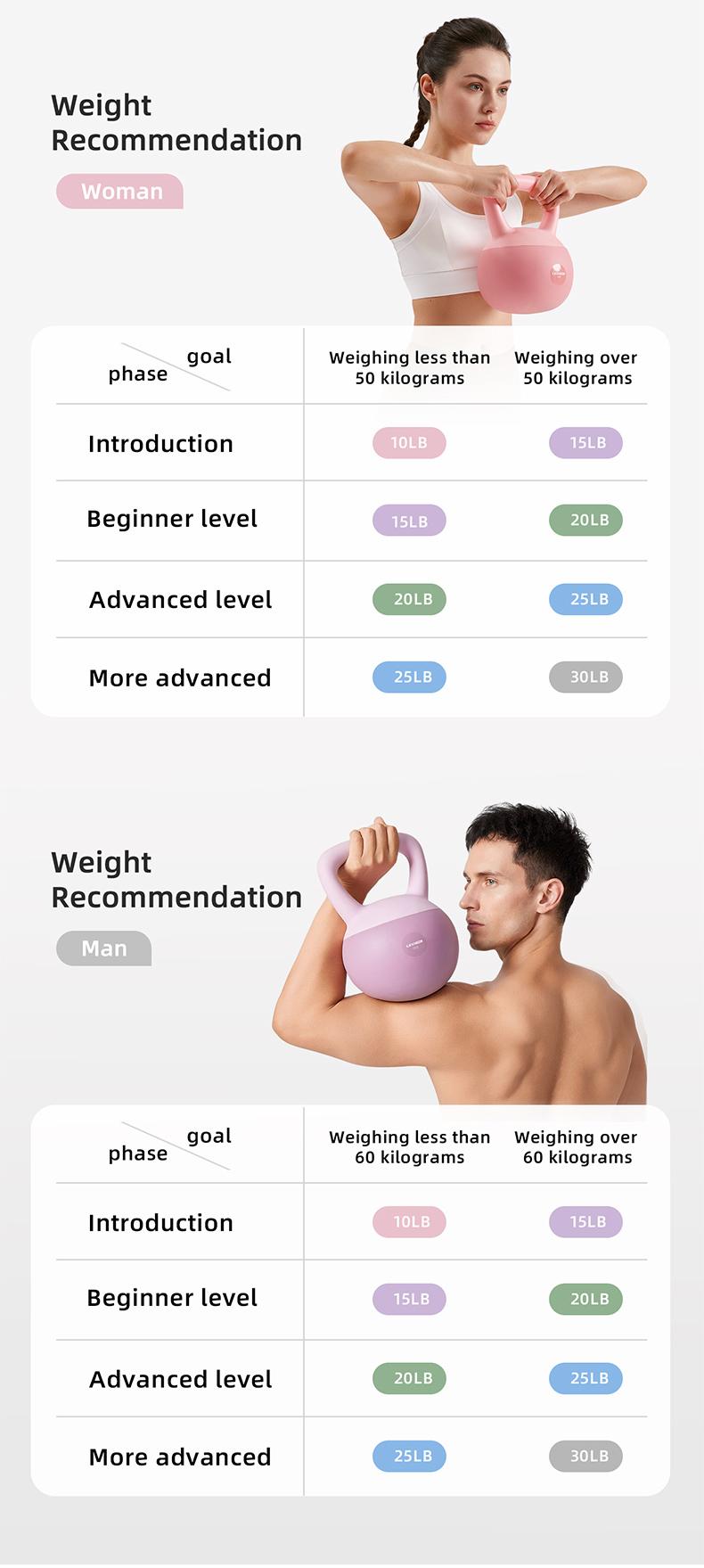 SummerVibes LEXI Soft Kettlebell with Handle, Durable Safe & Comfortable Strength Training Equipment for Core Conditioning Weightlifting Gym At Home Gym Equipment Home Workout Gear for Men and Women summervibes,summerwins