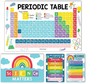 Science Posters | Set of 4 | Educational Posters Home Classroom Decorations Learning Materials Teaching Supplies School Supplies