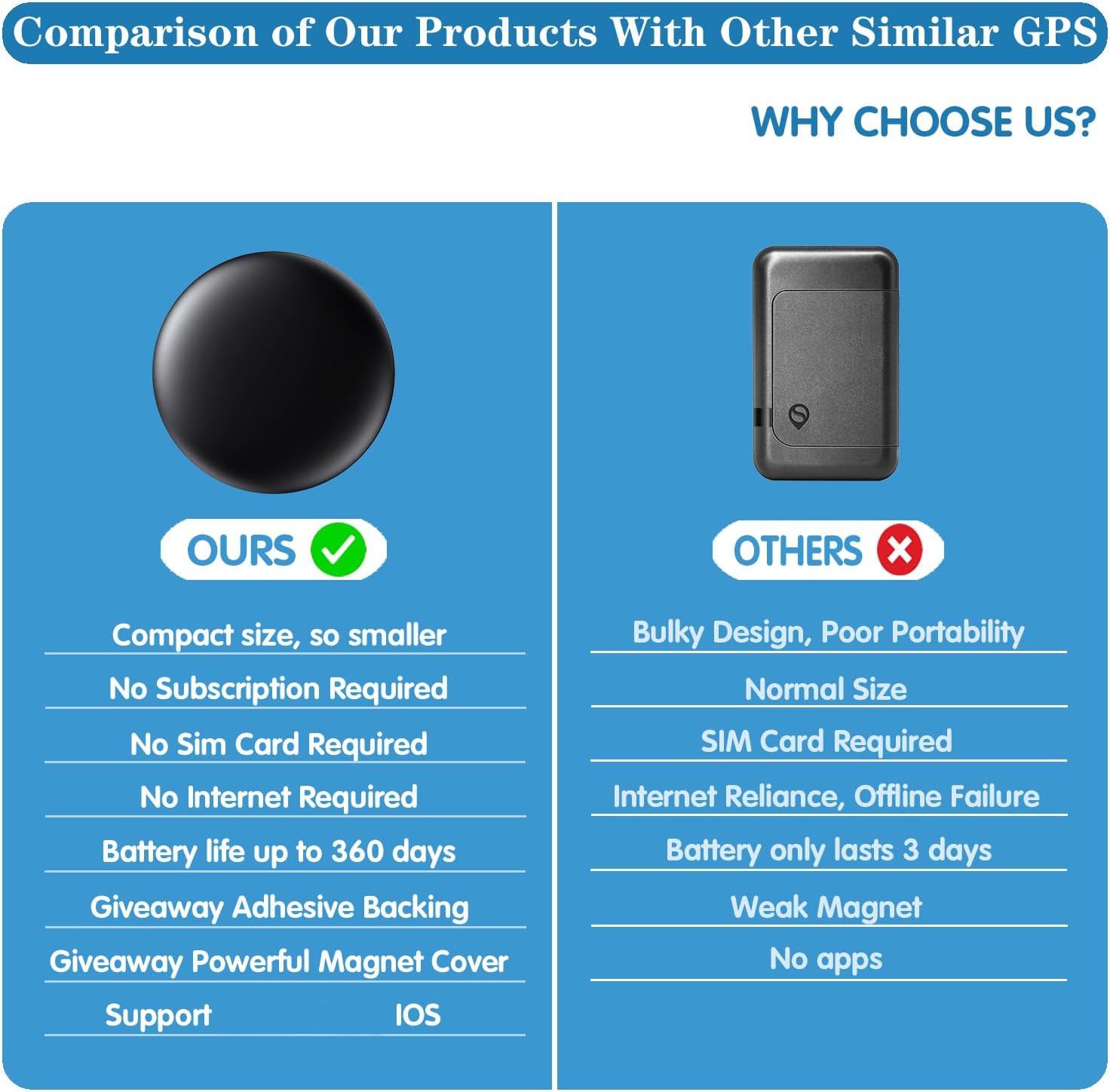 Mini GPS Tracker for VehiclesGPS Vehicle Tracker with Weatherproof Magnetic CaseWorks with Apple Find My Car Smartphone  No Monthly Fee-