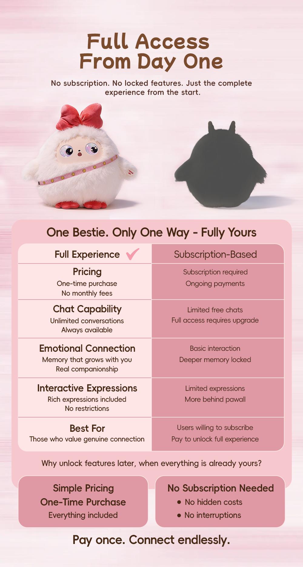 【Offical Authentic】playzuu AI Smart Plush Toy with ChatGPT - Multilingual Emotional AI Companion Plush Toy, Interactive Learning Assistant & Memory Trainer for Kids, Parental Control App with Chat Summary