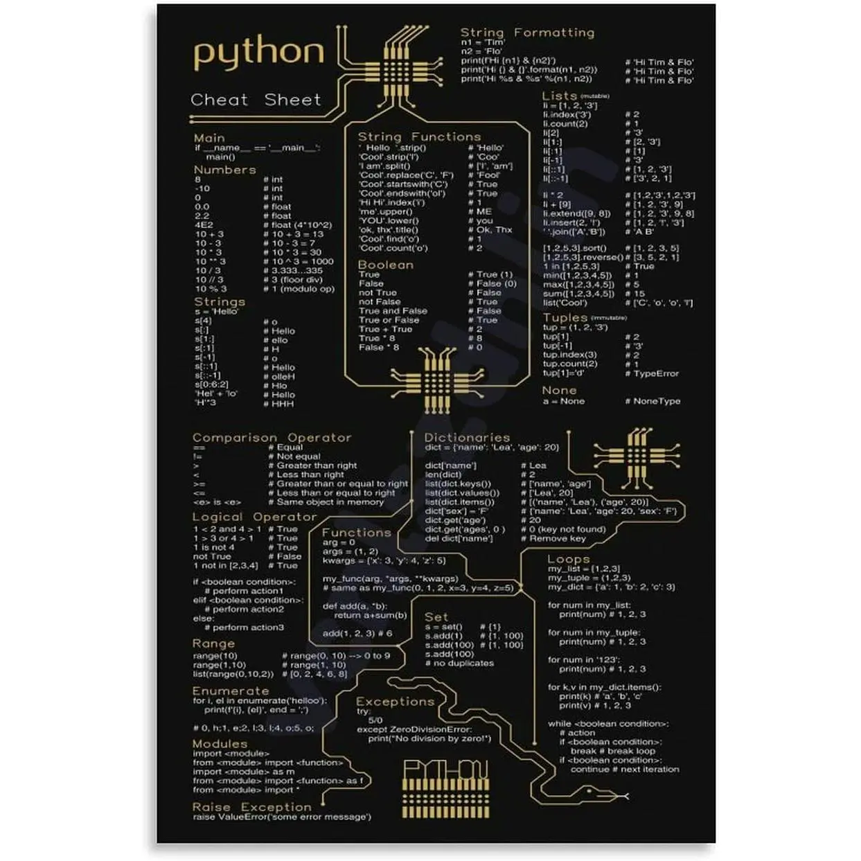 Beginner's Python Cheat Sheet Poster Computer Coding Start Guide (4) Canvas Wall Art Poster for Bedroom Living Room Decor 24x36inch(60x90cm) Unframe-style