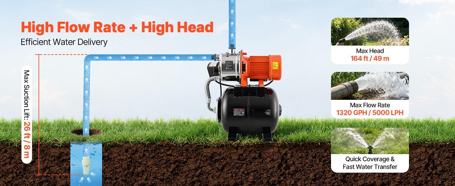 1.6 HP Shallow Well Pump With Pressure Tank, 120V 1320 GPH, Stainless Steel Irrigation Jet Pump With 5-Gal Pressure Tank, Automatic Water Booster System, For Home Garden Lawn, Potable Water