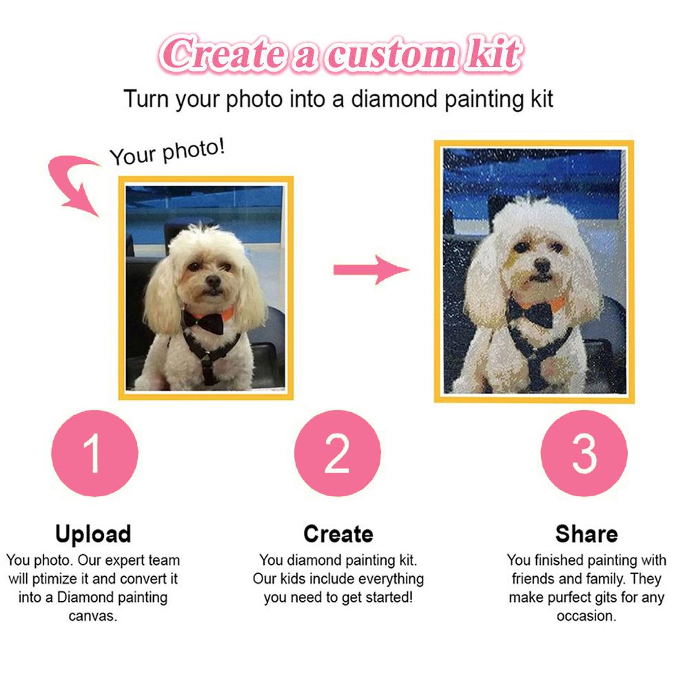 Custom Photo Diamond Painting Kit - Personalized DIY Art Gift for Family, Pets & Couples