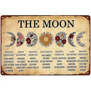 Moon Phase Meaning Graphic Metal Tin Sign, Vintage Style Wall Art, Wall Decor For Home Living Room Bedroom, Moon Plaque Gift