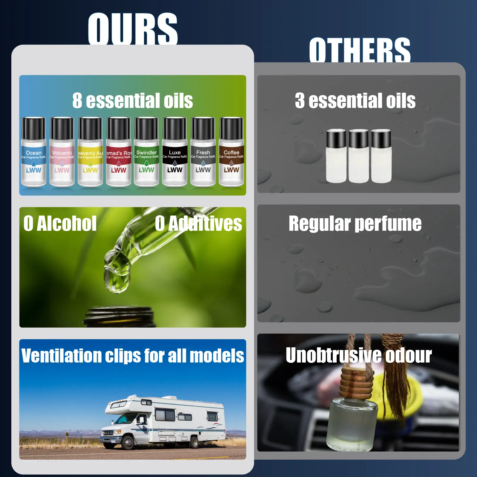 LWW Smart Car Air Freshener Diffuser 3-in-1 USB Powered Rechargeable with LED 3-Level Intensity Control & 10 x 10ml French Oils for Enhanced Woody Fruity Aromatic Scent LWW Smart Car Air Freshener Diffuser 3-in-1 USB Powered Rechargeable with LED 3-Level Intensity Control & 10 x 10ml French Oils for Enhanced Woody Fruity Aromatic Scent