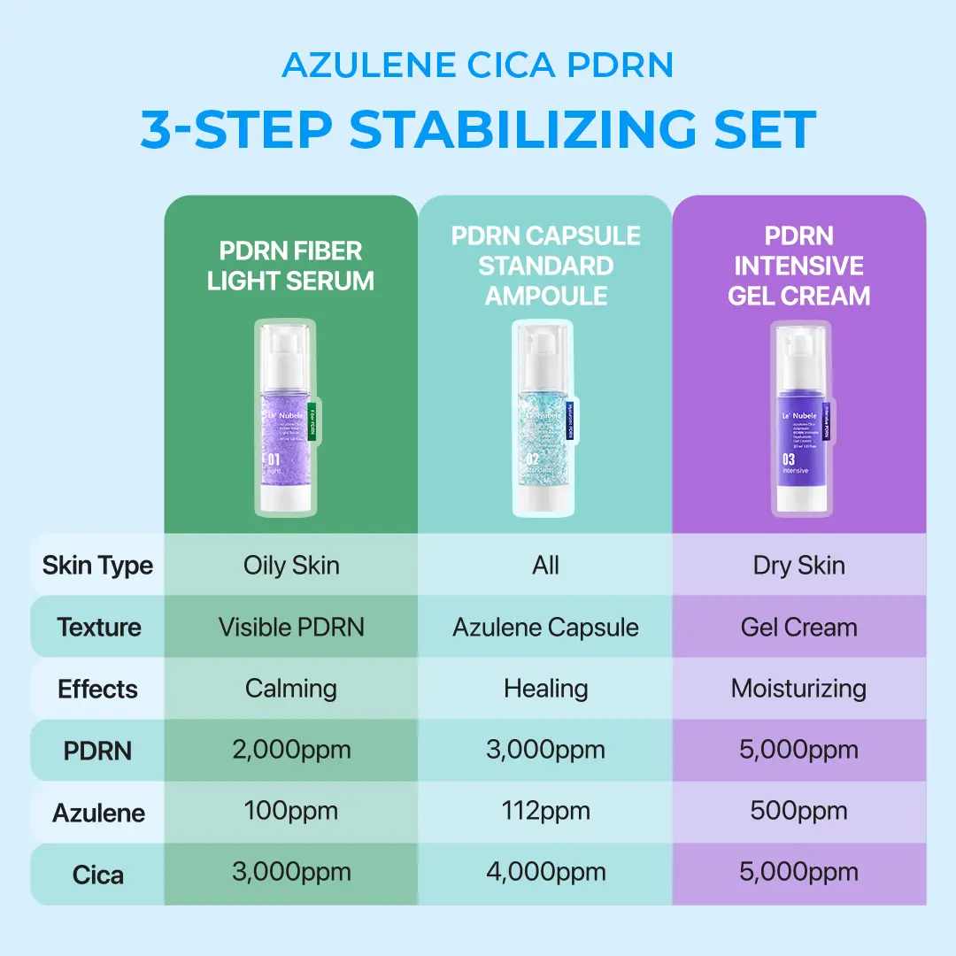 Le Nubele] AZULENE CICA Hyaluronic PDRN Capsule Standard Ampoule