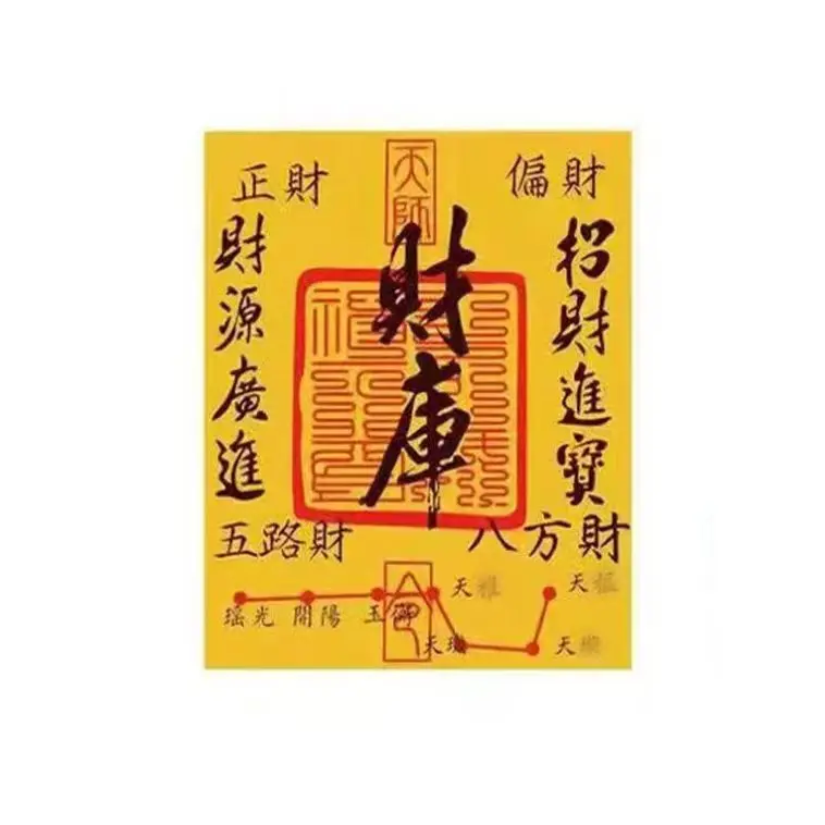 Refill 3 Treasuries · Open 5 Treasuries | Wealth Talisman