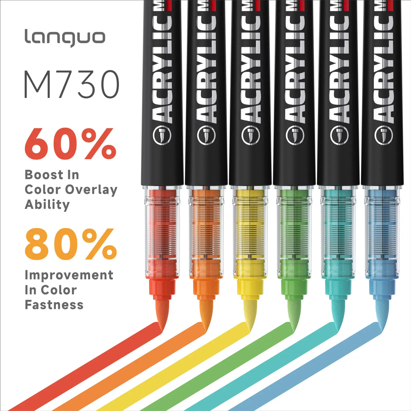 Languo Pro Acrylic Marker Pen Set, Large Capacity Ink Refills, Refillable Ink Markers, Soft Tip Design, Ideal for Drawing & Marking, Durable Art Supplies, Permanent Drawing Markers, Drawing Pens