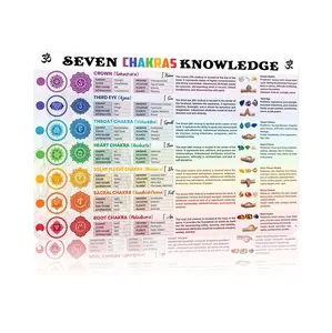 Seven Chakras Knowledge Metal Sign Poster Decor Yoga Meditation Spiritual Wall Art 8x12 Inch Aluminum Chakra Chart for Home Studio Room Office