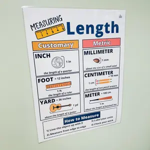 Customary vs. Metric Anchor Chart | Laminated Measurement Poster | Measuring Length Poster | Math Classroom Decor | Math Anchor Charts
