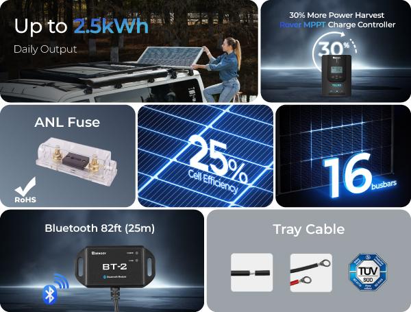 Renogy 400W 12V Solar Power System | 4x 100W Panels, 40A MPPT Charge Controller, Bluetooth, Z Brackets, Adaptor Kit & Tray Cables Set Renogy 400W 12V Solar Power System | 4x 100W Panels, 40A MPPT Charge Controller, Bluetooth, Z Brackets, Adaptor Kit & Tray Cables Set