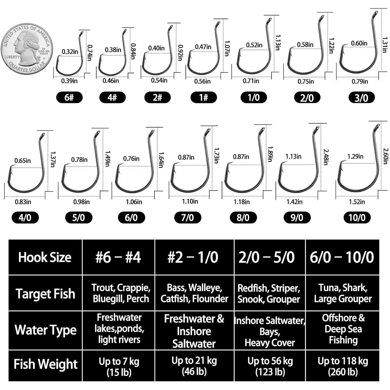 Octopus Circle Hooks Saltwater - 50/100pcs Fishing Catfish Hook,Offset Fish  Hooks for Rigs Size 6 4 2 1 1/0 2/0 3/0 4/0 5/0 6/0 7/0 8/0 9/0 10/0 -  TikTok Shop
