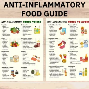 Anti-Inflammatory Diet Poster Set, Food Guide for Fitness & Chronic Disease Management, Kitchen Decor, Health Nutrition Chart