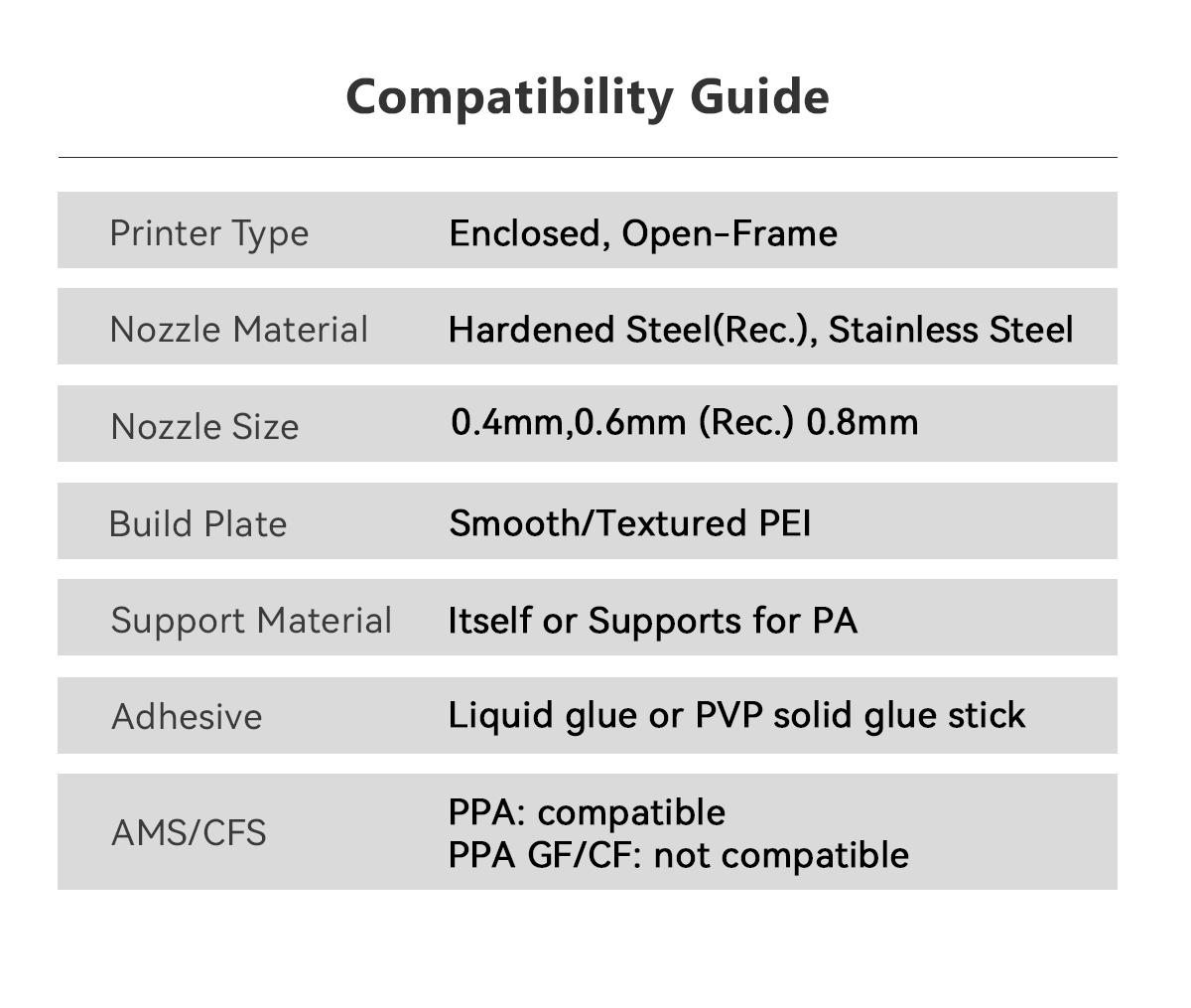 PPA CF 3D High Speed Printing Filament, Temperature & Moisture Resistant Carbon Fiber Strengthened PPA Most FDM Printers Filament, Super Stiffness & Metal Replacement PPA-CF Filament, Lightweight & Ultra Strong PPA CF Filament For Machinery Industries