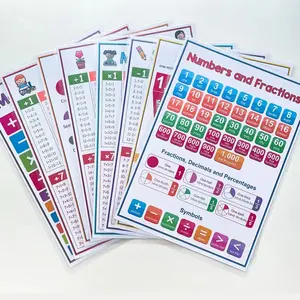 8-Piece Color-Coded Math Posters for Elementary Classrooms and Home Education, Includes Addition, Subtraction, Multiplication and Division Charts