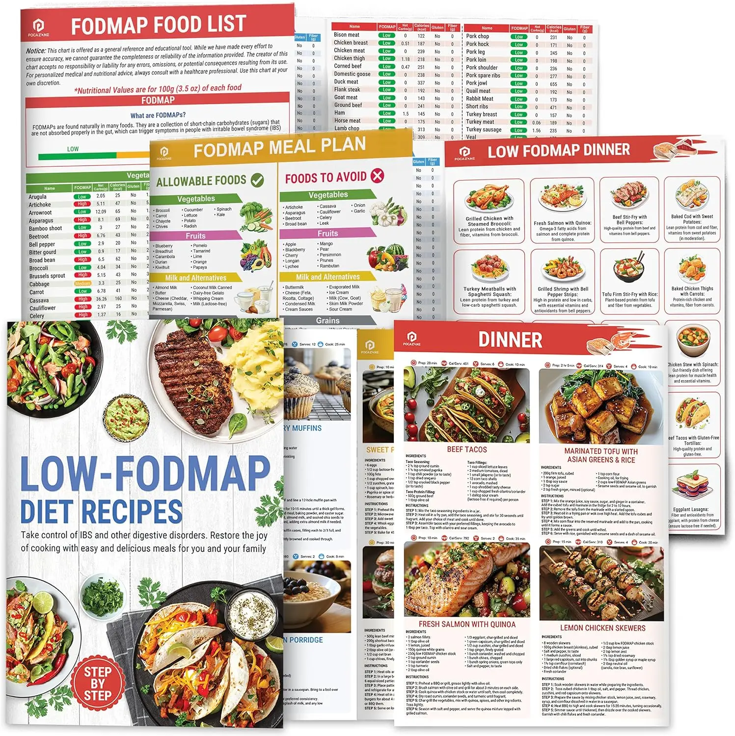 Laminated Low FODMAP Charts & Food Lists & Recipes Set for IBS Relief, Bloating, and Constipation - Comprehensive Guide for Beginners on Low FODMAP Di