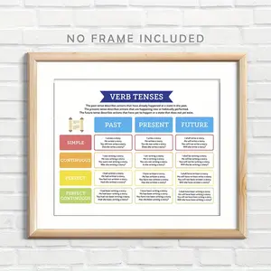 Quick Guide to English Tenses - 8x10" Unframed Anchor Chart for Past, Present & Future Verbs - Perfect for Daily Office Use, Perfect for Room Decor