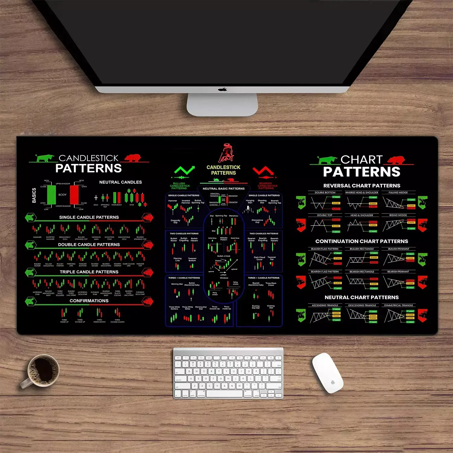 Stock Market Chart Trading Pattern Mouse pad Table Desk Mat, Cool Aesthetic Mousepad – Ideal for Gaming, Setup, and Decor Fans